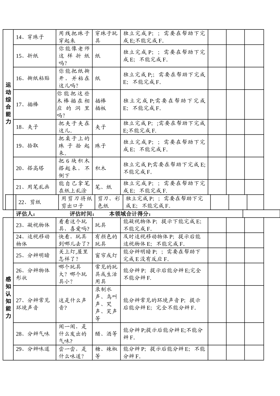 0-6岁智力残疾儿童早期康复评量手册_第2页