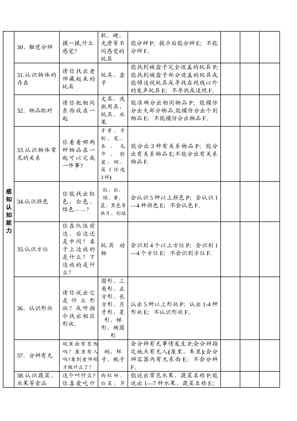 0-6岁智力残疾儿童早期康复评量手册_第3页