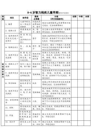 0-6岁智力残疾儿童早期康复评量手册