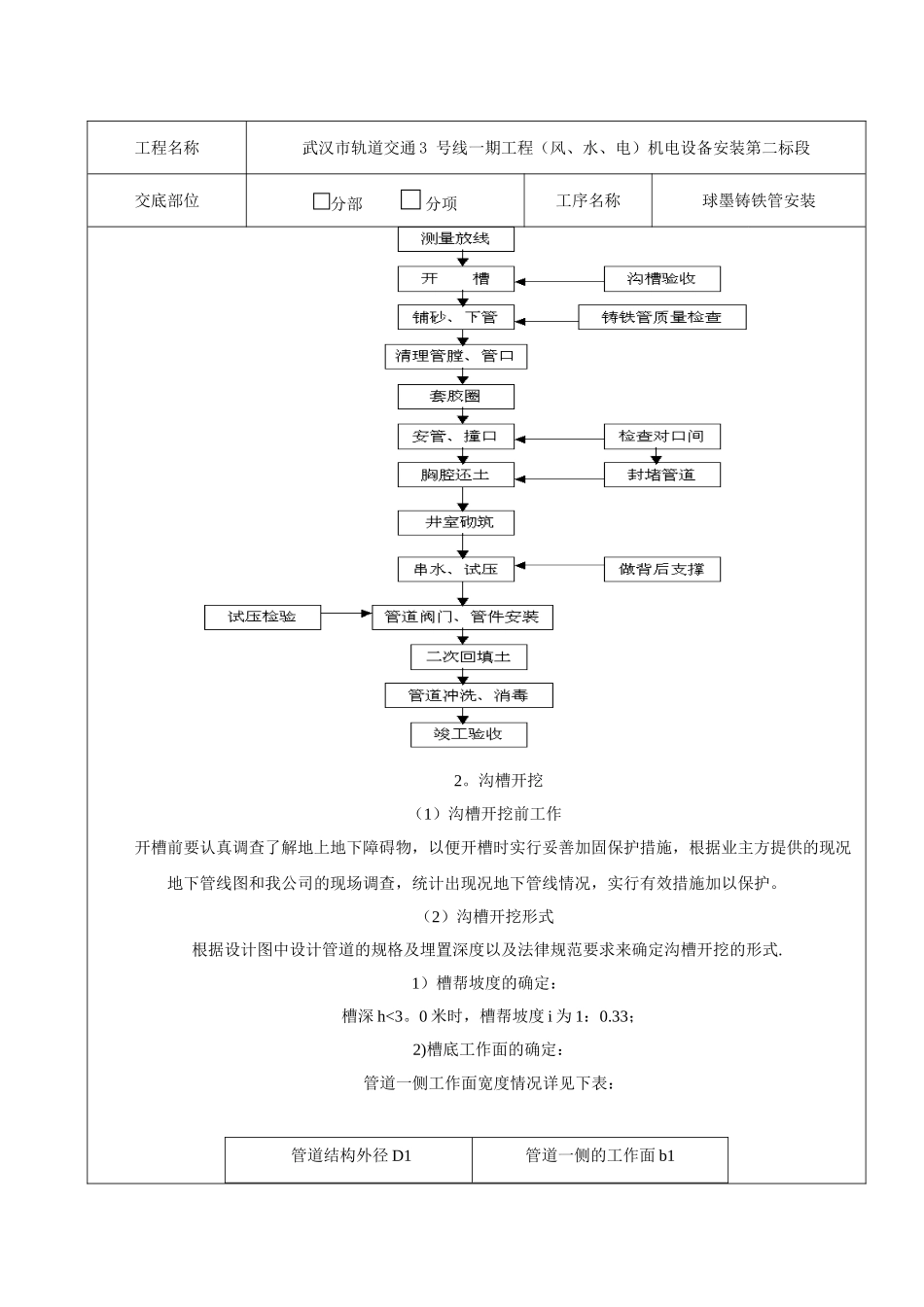 001-球墨铸铁管安装技术交底_第2页