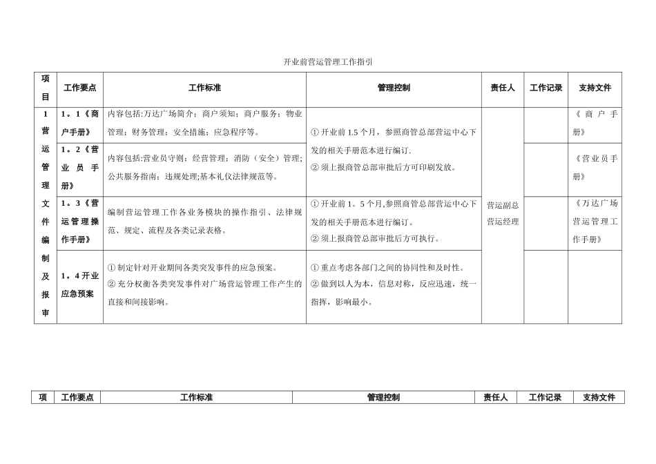 003开业前营运管理工作指引_第1页
