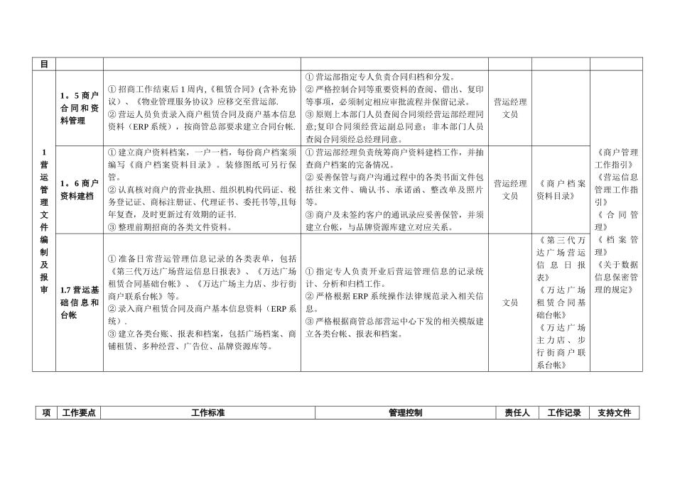 003开业前营运管理工作指引_第2页