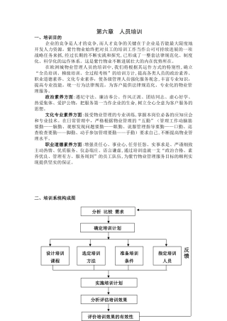 006物业管理人员培训计划课件