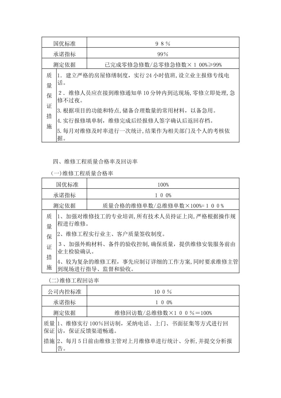 007物业管理目标课件_第2页