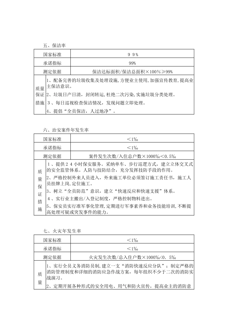 007物业管理目标课件_第3页