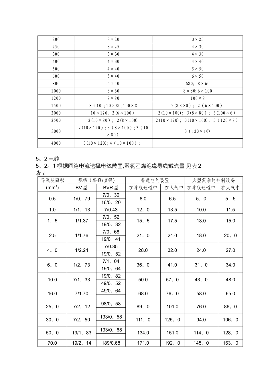 02低压柜一次线配线标准_第3页
