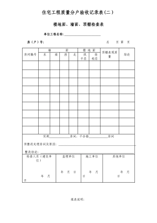 02住宅工程质量分户验收记录表楼地面、墙面、顶棚检查表