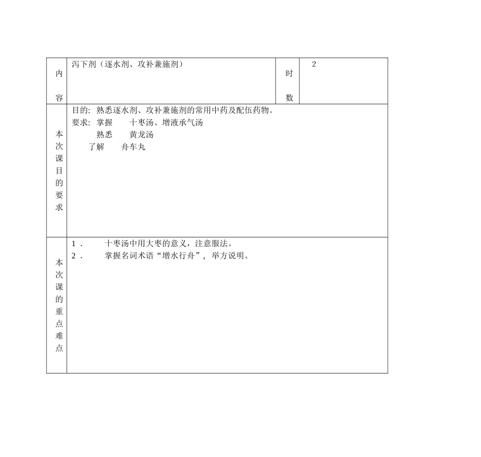 03-泻下剂-上海中医药大学《方剂学》教案_第3页