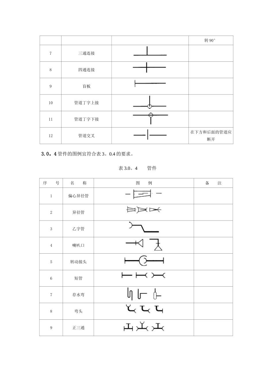 02阀门、管件图例大全_第3页