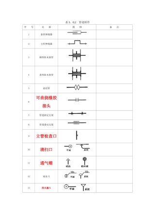 02阀门、管件图例大全