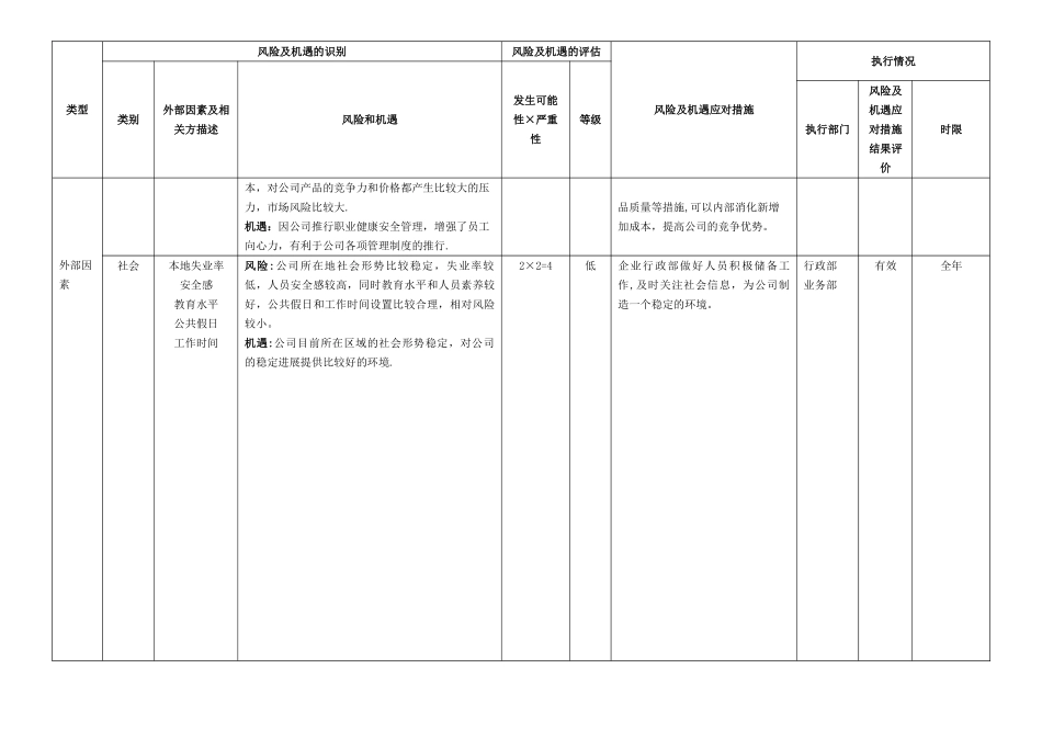 03-职业健康安全风险评估与应对措施表_第3页