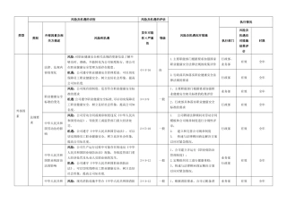 03-职业健康安全风险评估与应对措施表