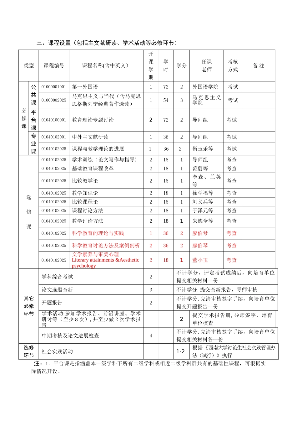040102课程与教学论博士研究生培养方案_第3页