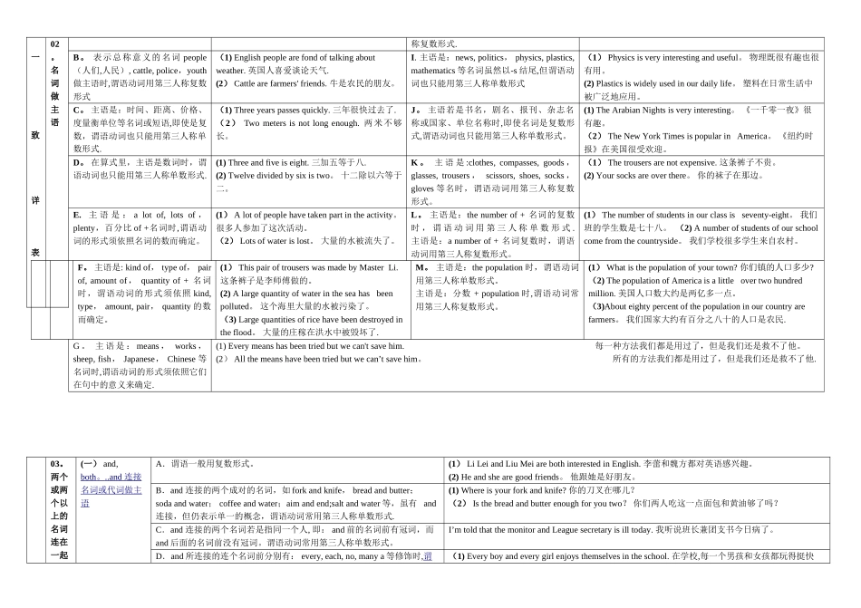 04主谓一致思维导图_第3页