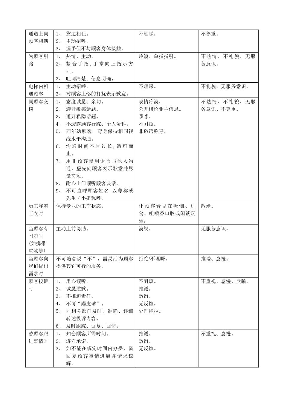 05秩序服务礼仪规范课件_第3页