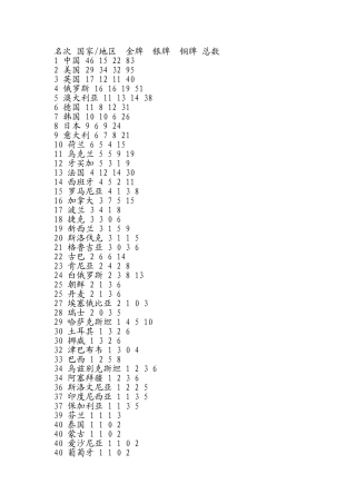 08年奥运会金牌数--名词