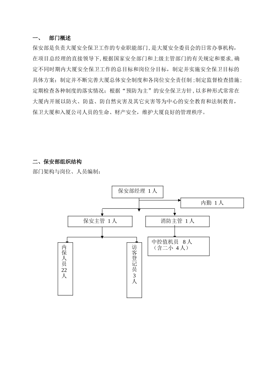 06职责说明-保安部课件_第1页