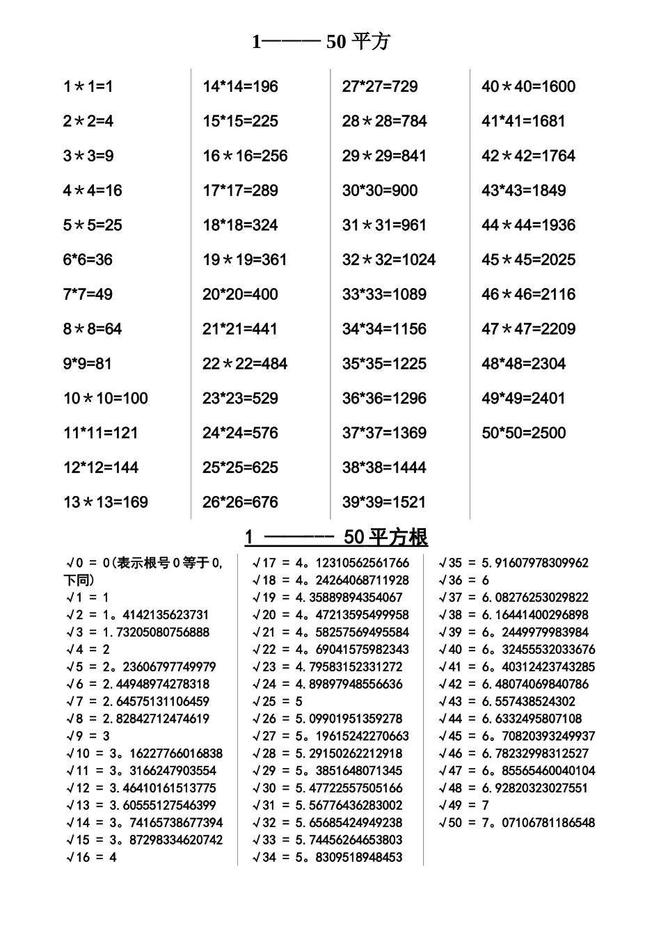 1---50-平方表、立方表、平方根表、立方根表_第1页