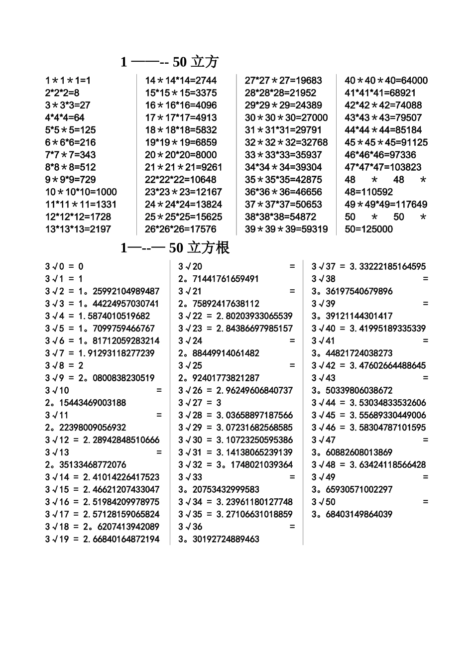 1---50-平方表、立方表、平方根表、立方根表_第2页