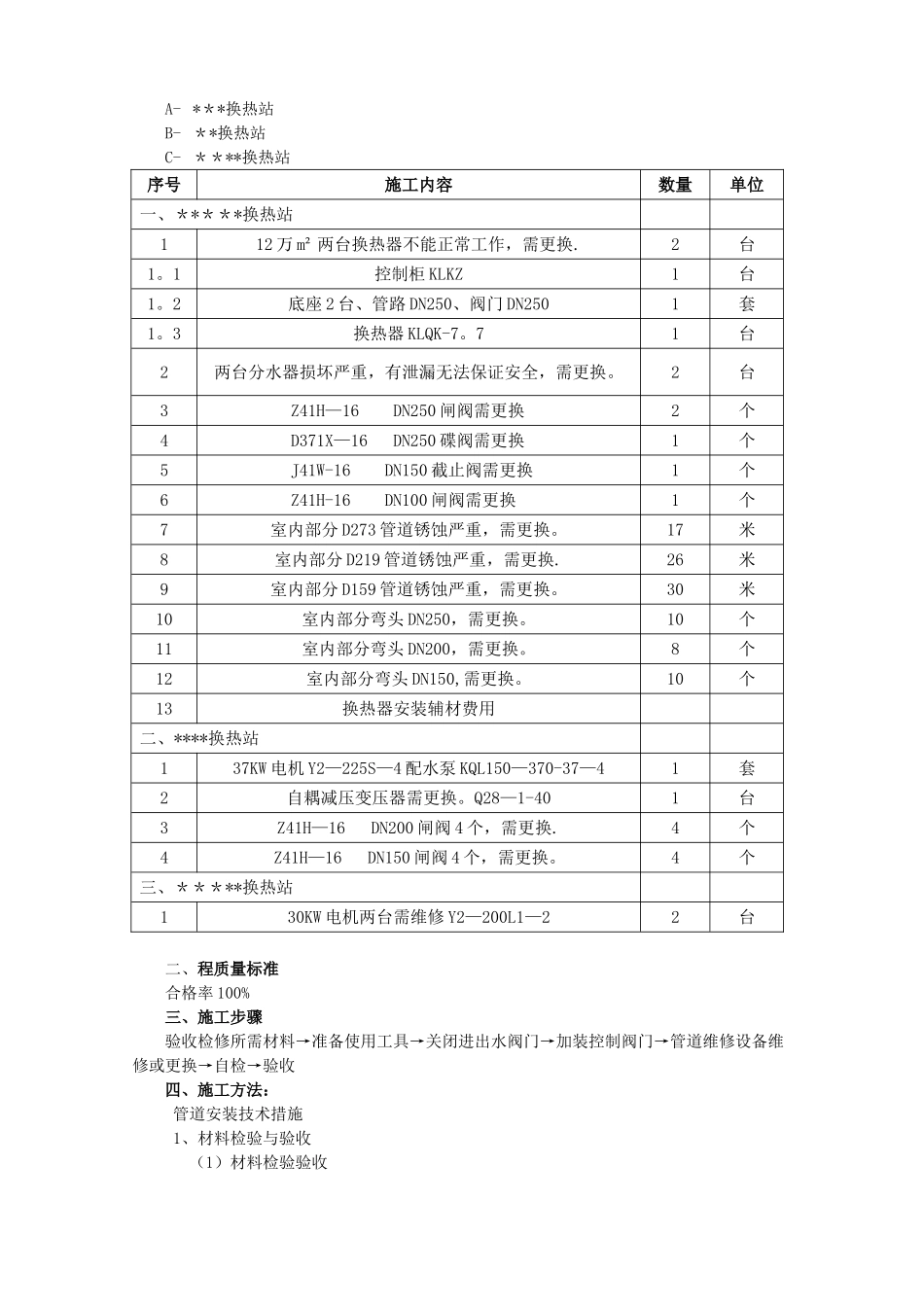 1-2换热站检修方案_第2页