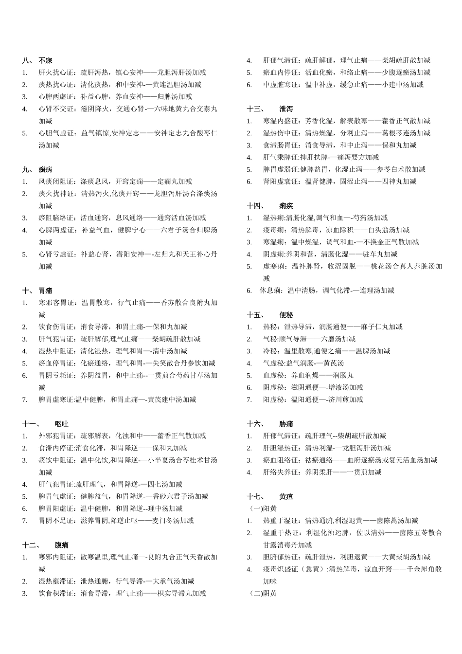 1-2025年中医执业医师实践技能中医常见病证精简总结_第2页