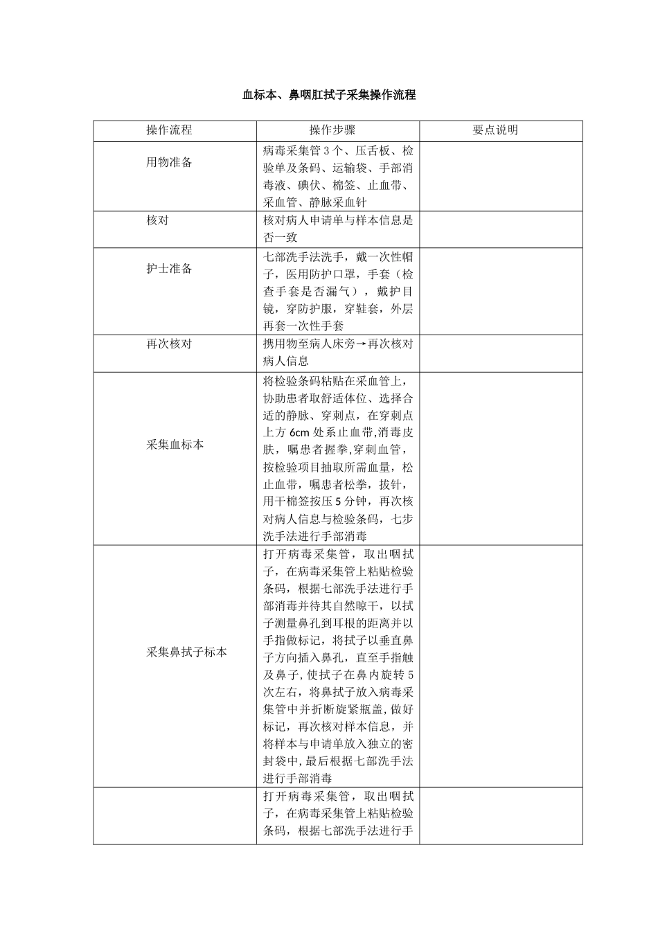 1-咽拭子采集操作流程_第1页