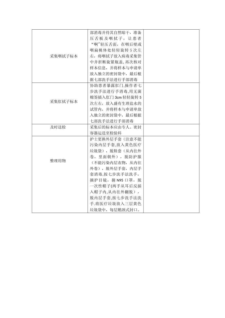 1-咽拭子采集操作流程_第2页