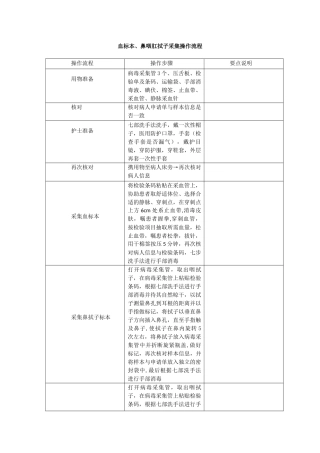 1-咽拭子采集操作流程