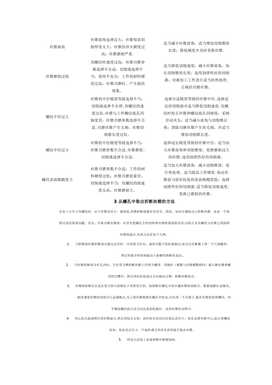 1-用普通丝锥攻螺纹的方法及注意事项_第3页