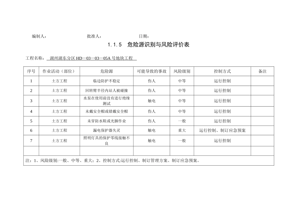 1.1.5--危险源识别与风险评价表范例_第2页