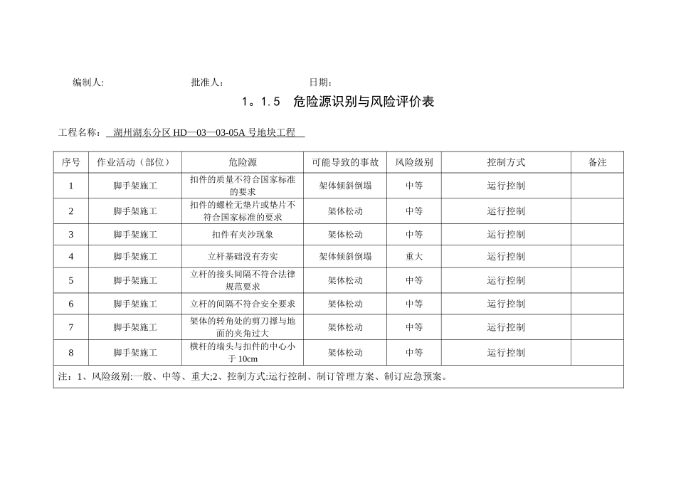 1.1.5--危险源识别与风险评价表范例_第3页