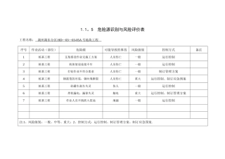 1.1.5--危险源识别与风险评价表范例