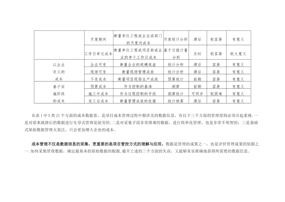 1-项目成本管控的几个关键点_第2页