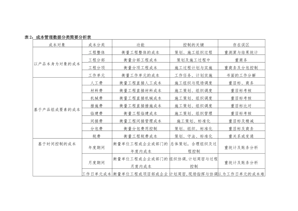 1-项目成本管控的几个关键点_第3页