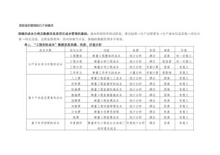 1-项目成本管控的几个关键点