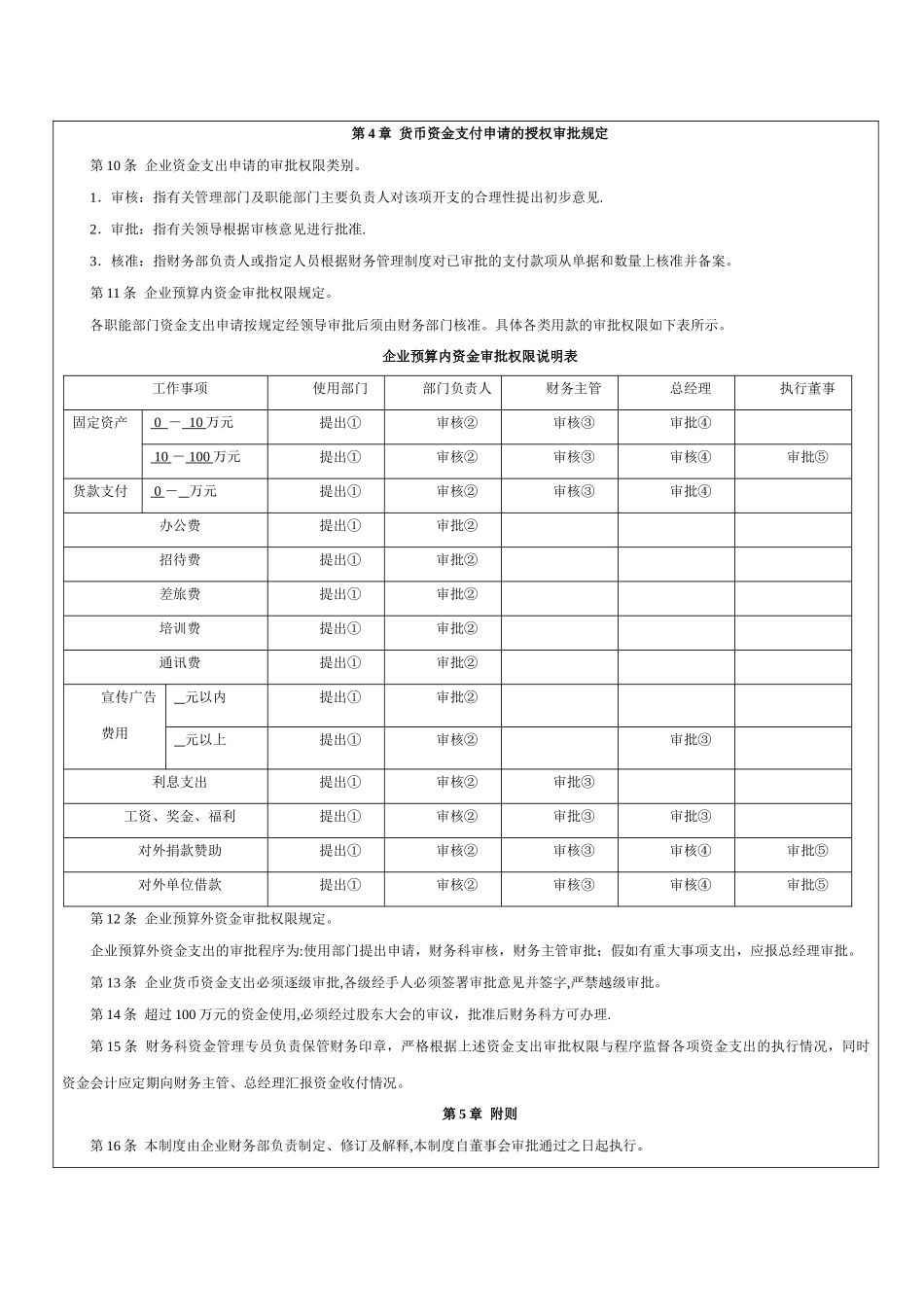 1.1.2货币资金授权审批制度_第2页