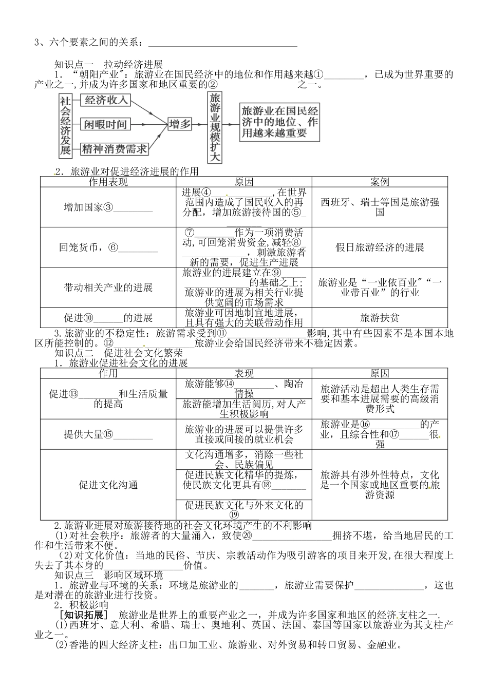 1.2《现代旅游对区域发展的意义》学案打印版_第2页