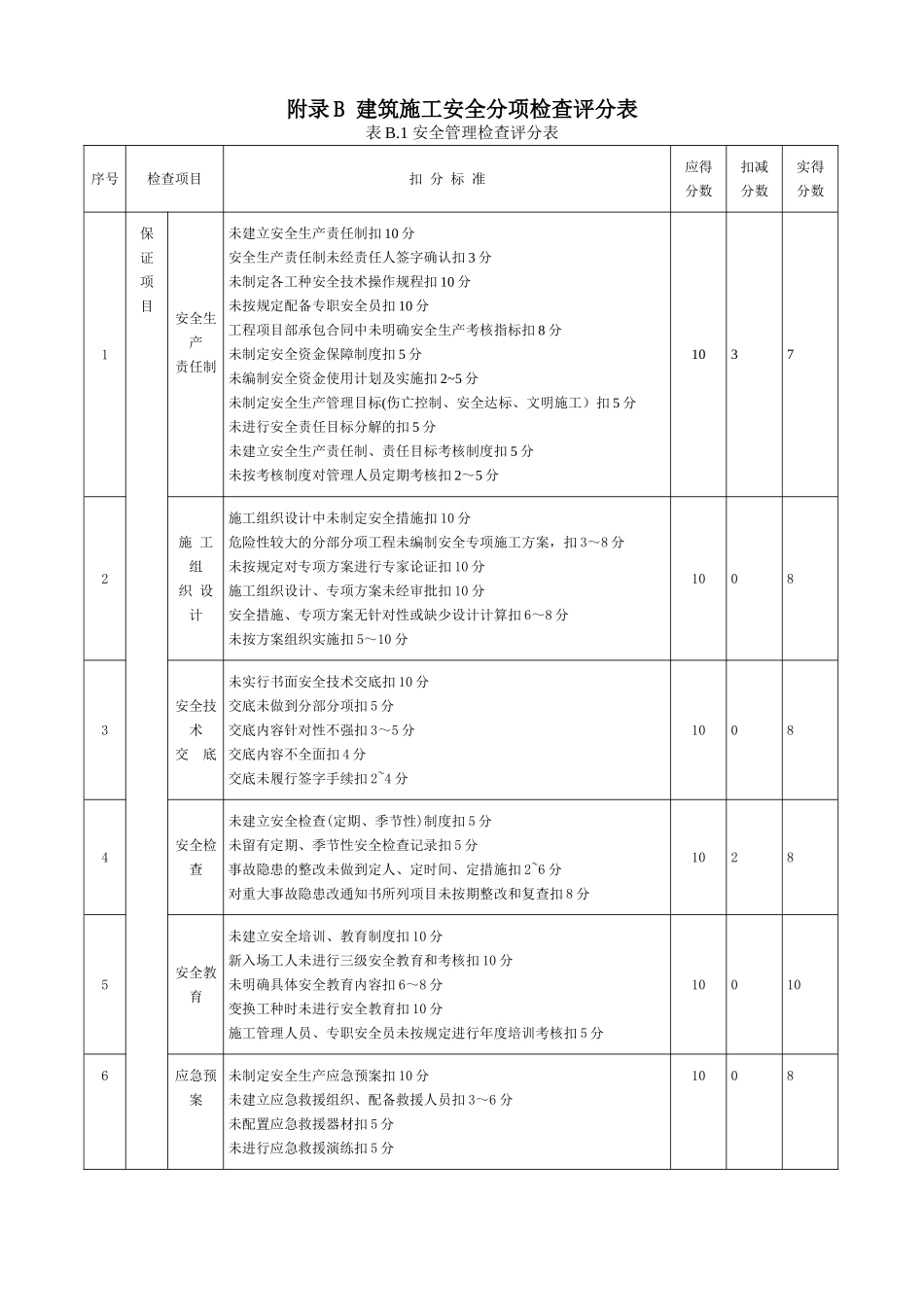 1.5-JGJ59-2025建筑施工安全检查标准评分表_第2页