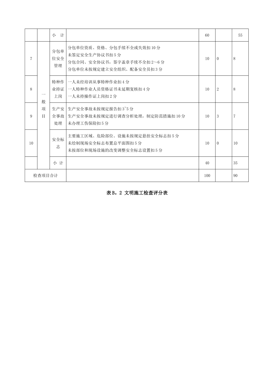 1.5-JGJ59-2025建筑施工安全检查标准评分表_第3页