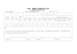 1.5-JGJ59-2025建筑施工安全检查标准评分表