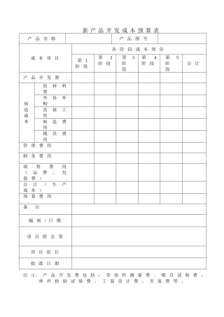 1.4新产品开发成本预算表