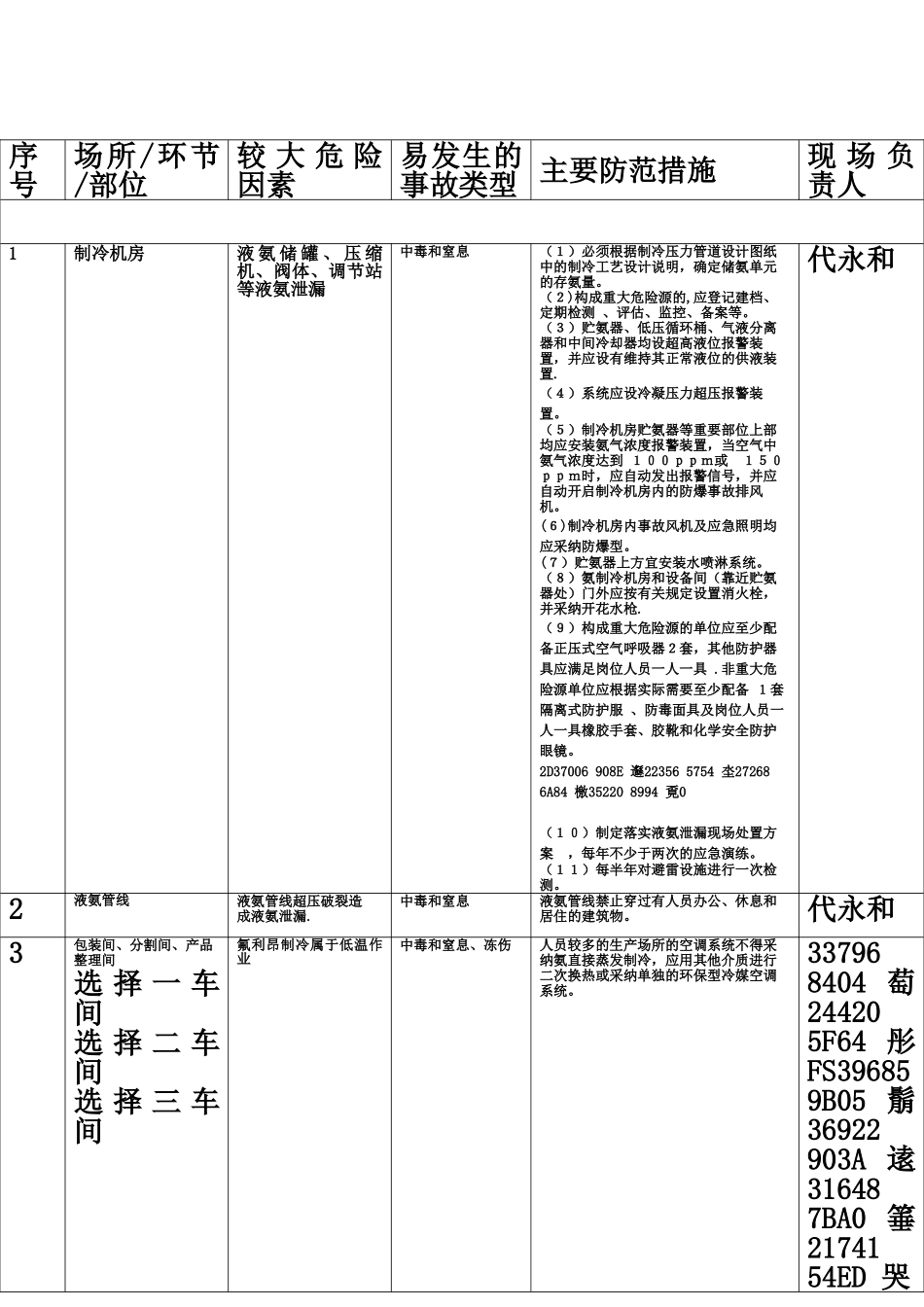 1.有限空间管理台账_第2页