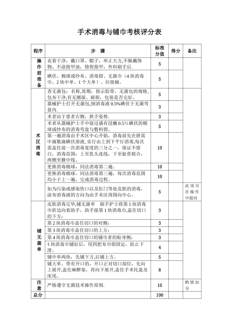 10.手术消毒与铺巾考核评分表_第1页