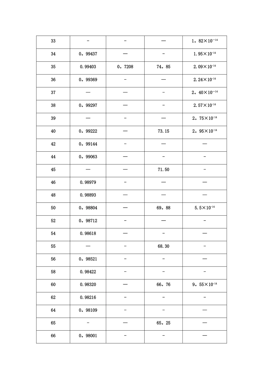 100度内水的密度和温度的关系_第3页