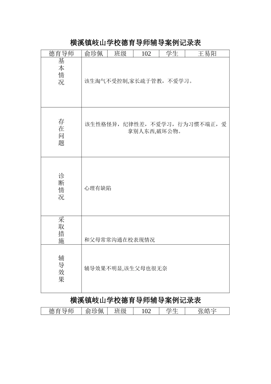 102德育导师案例辅导记录表_第1页