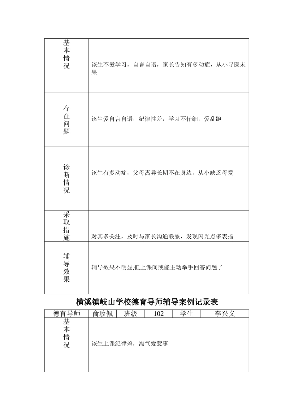 102德育导师案例辅导记录表_第2页