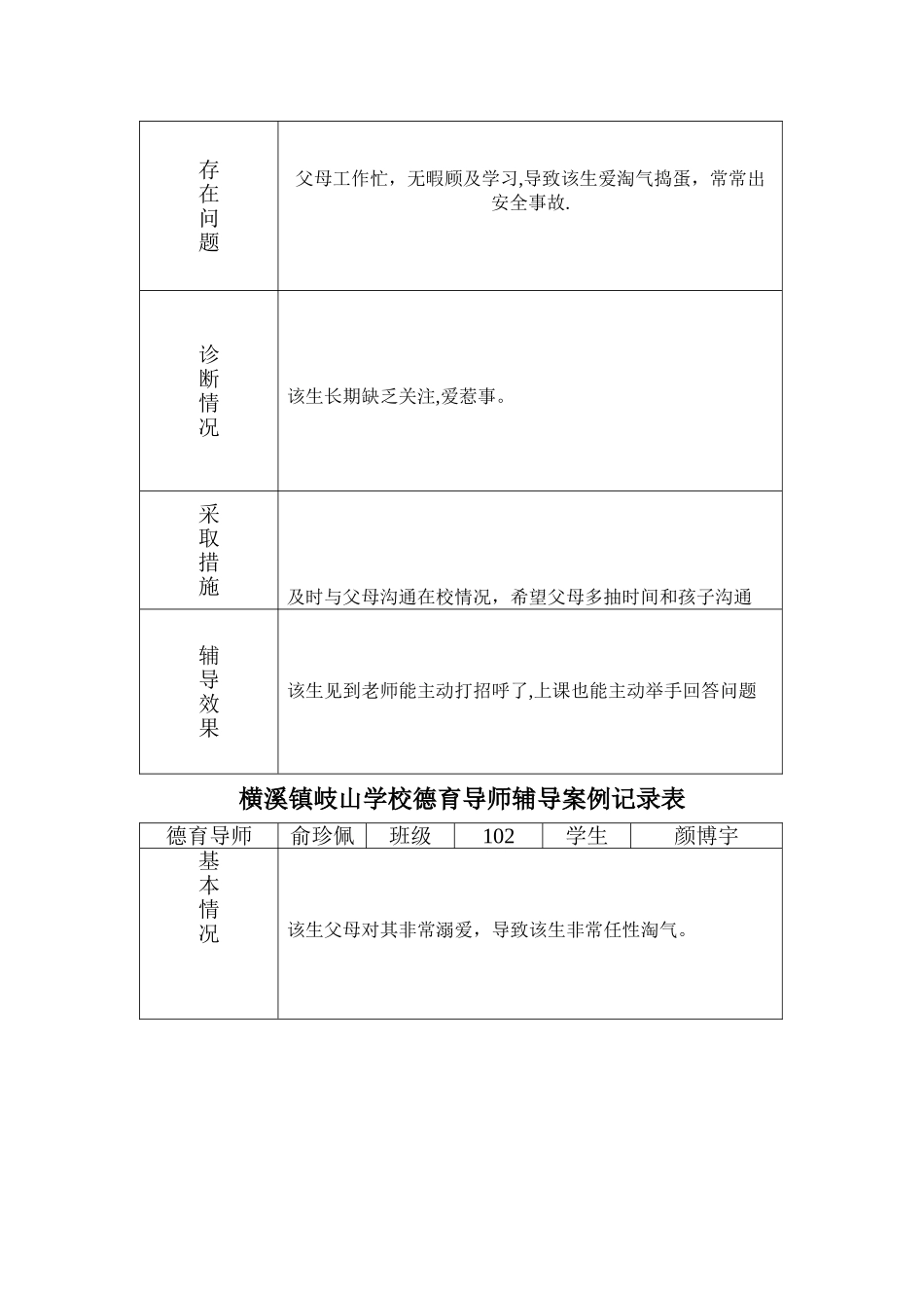 102德育导师案例辅导记录表_第3页