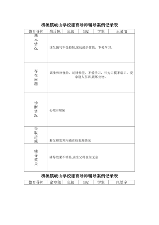102德育导师案例辅导记录表