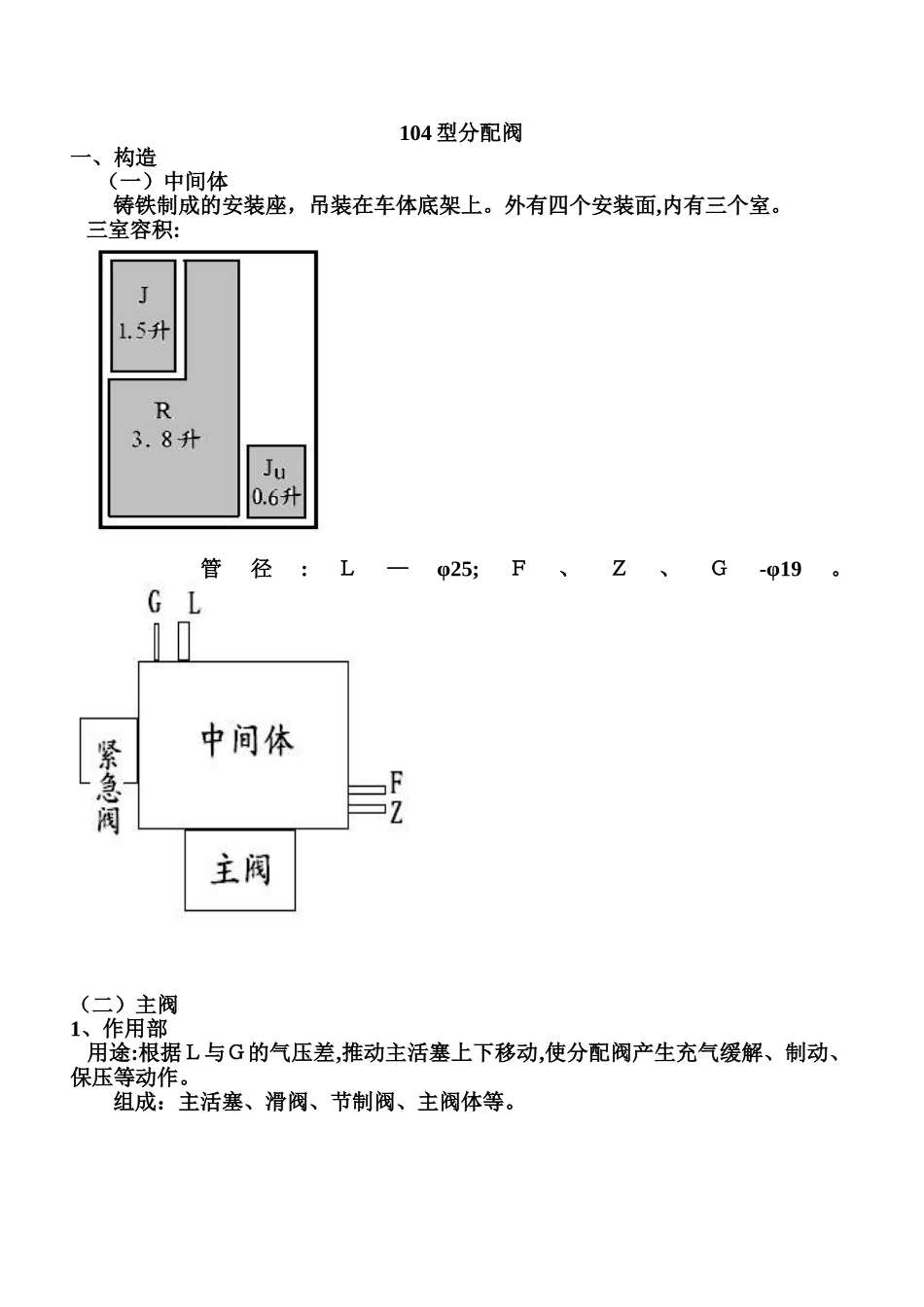 104型分配阀结构原理图_第1页