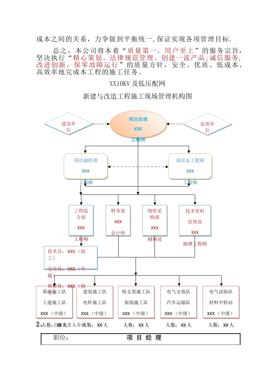 10KV及低压配网新建与改造工程施工组织方案_第3页